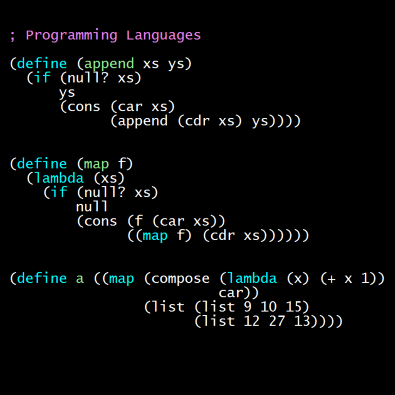 B Language Unveiled: A Deep Dive into Origins and Features